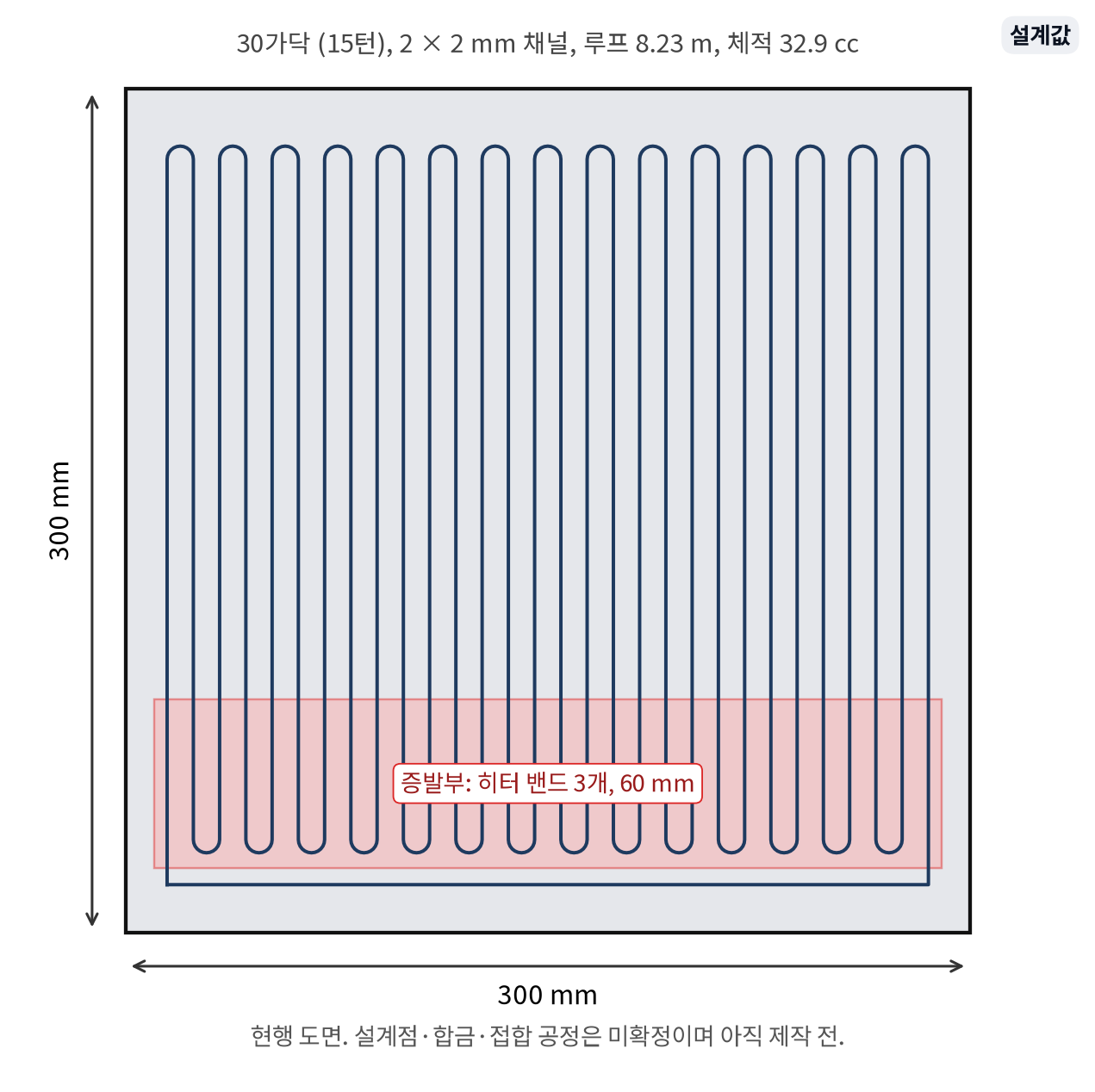 P2 패널 평면도